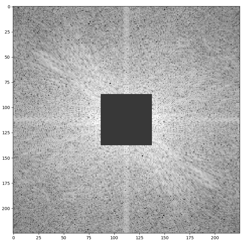 Frequency-domain-of-the-image-high-pass-filter