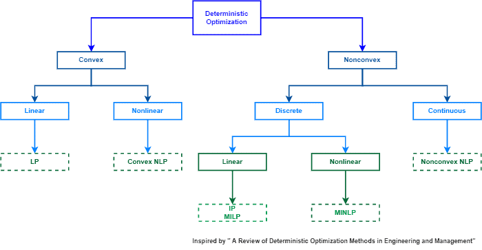 Deterministic 1