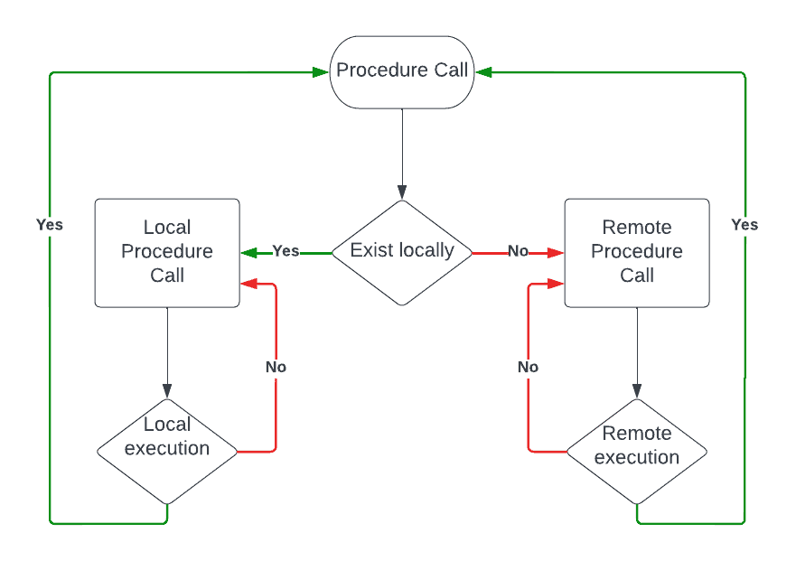 DiagramDelta