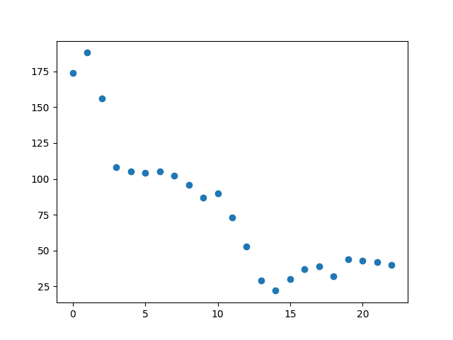 intensity-profile-chart