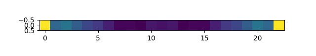 intensity-profile-frequency-domain