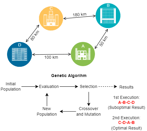 Metaheuristics