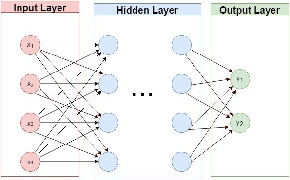 NN-Layers