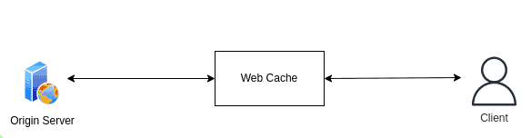 Web Cache