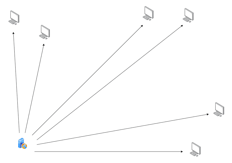 Without CDN