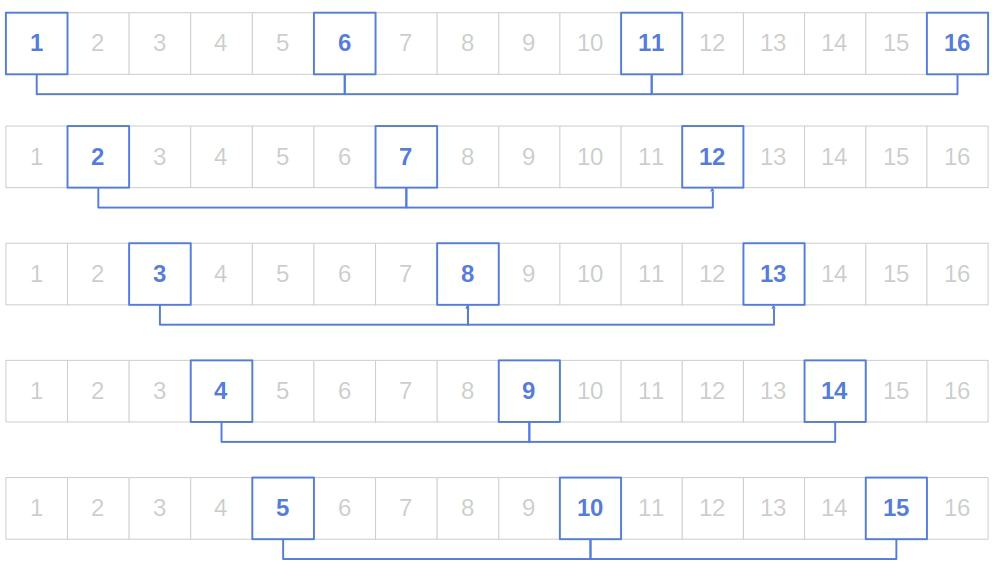 Chains in Shellsort