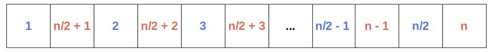 Interleaved sub-arrays