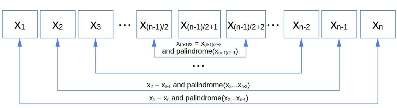 An odd-length palindrome