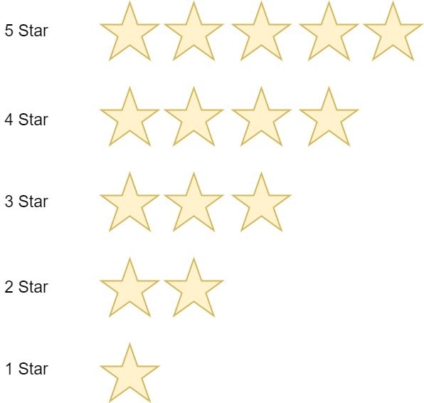 star rating 1