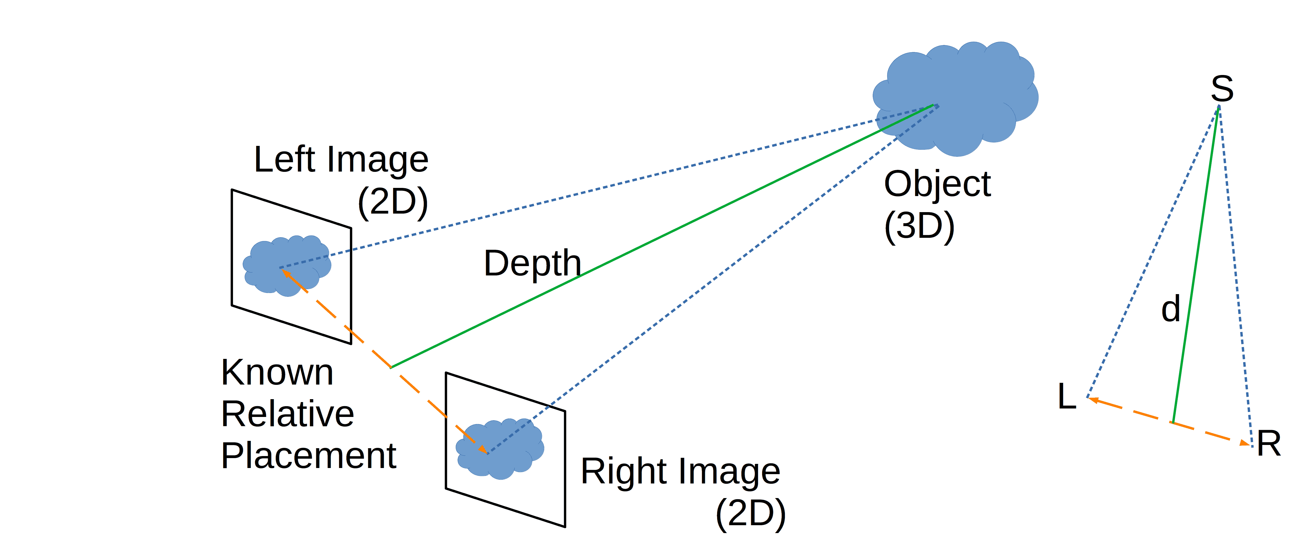 1 DepthInformation 2