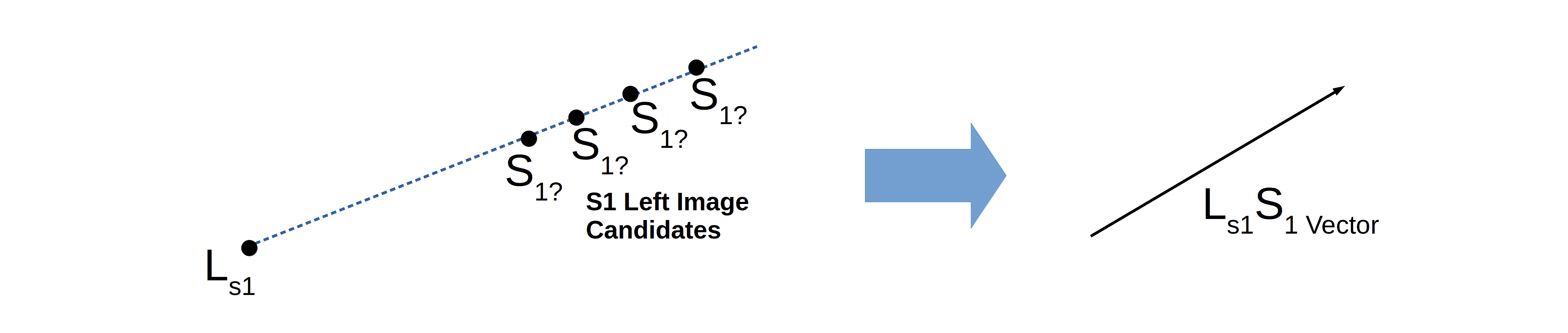 1 Epipolar Geometry Direction Vector 2