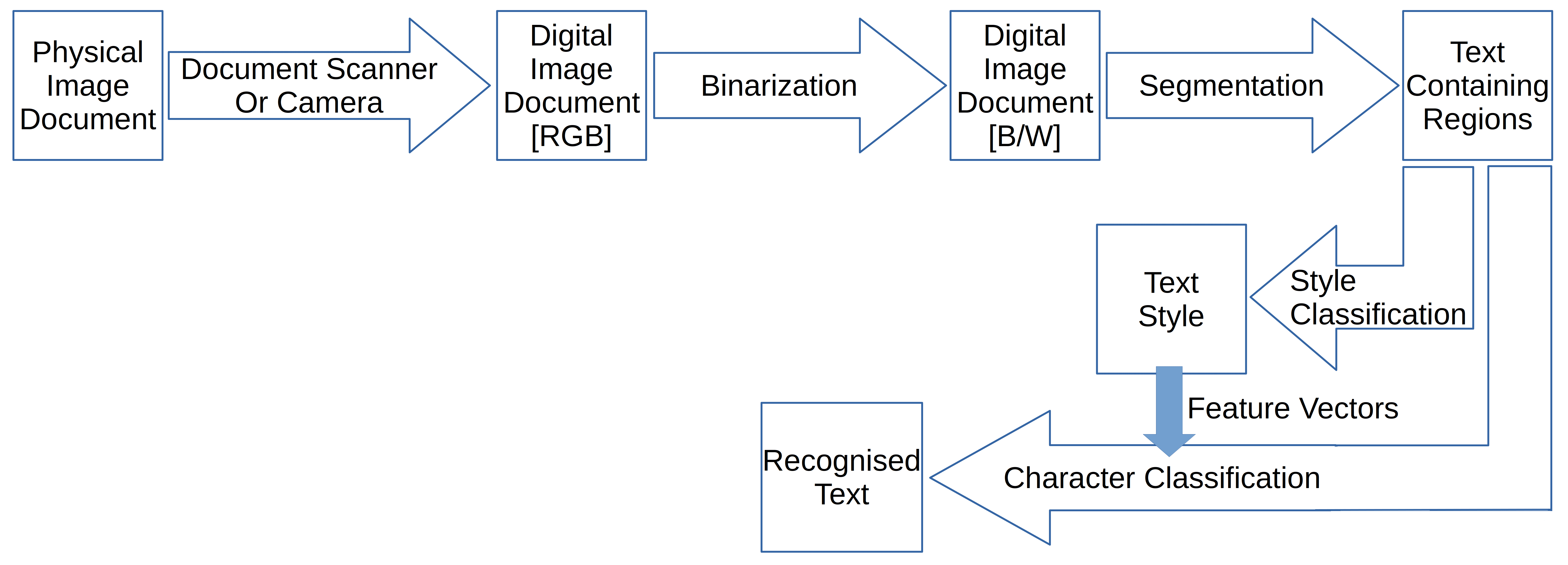 Schematic Figure OCR