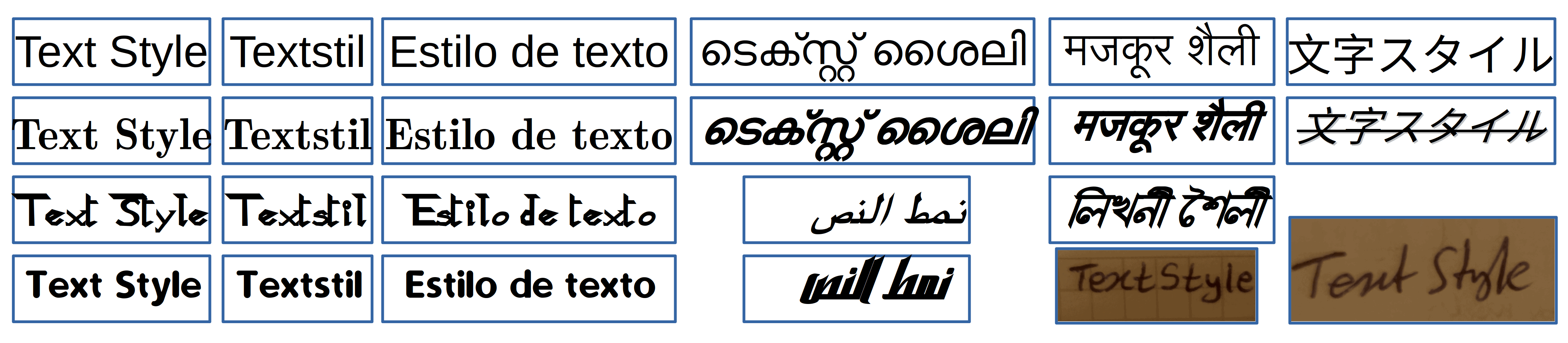 Style Classification