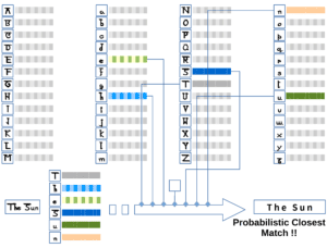 Character Classification