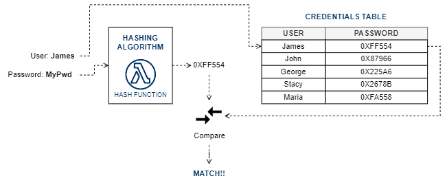 Copia de HashTable