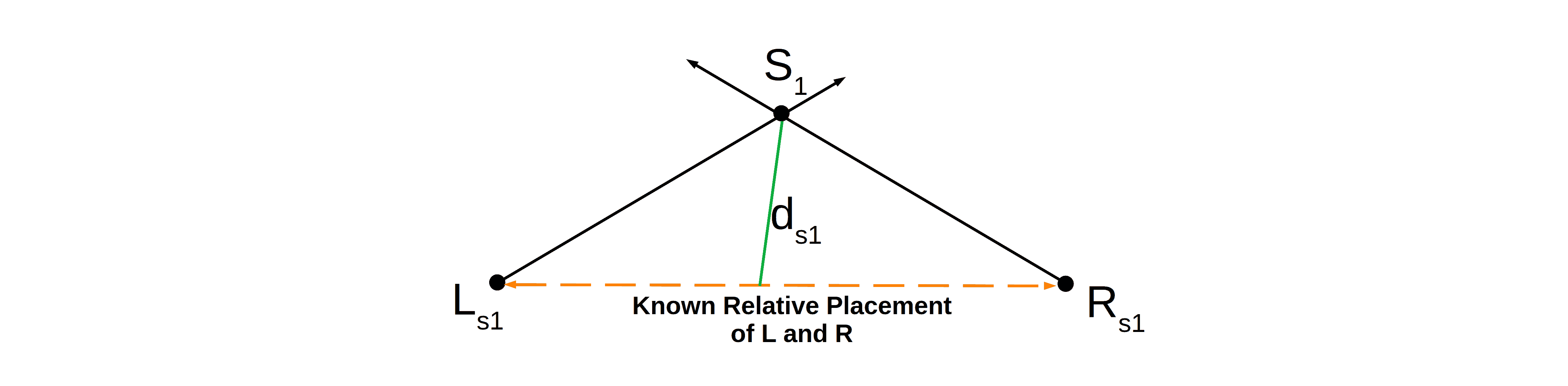 Epipolar Geometry Direction Vector Triangulation 1