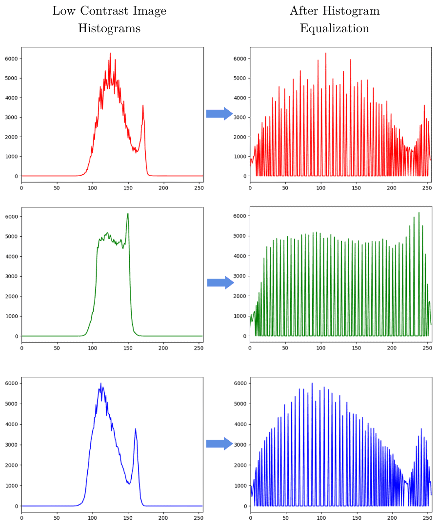 rgb histogram