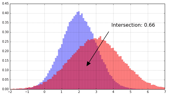 Histogram Intersection 2