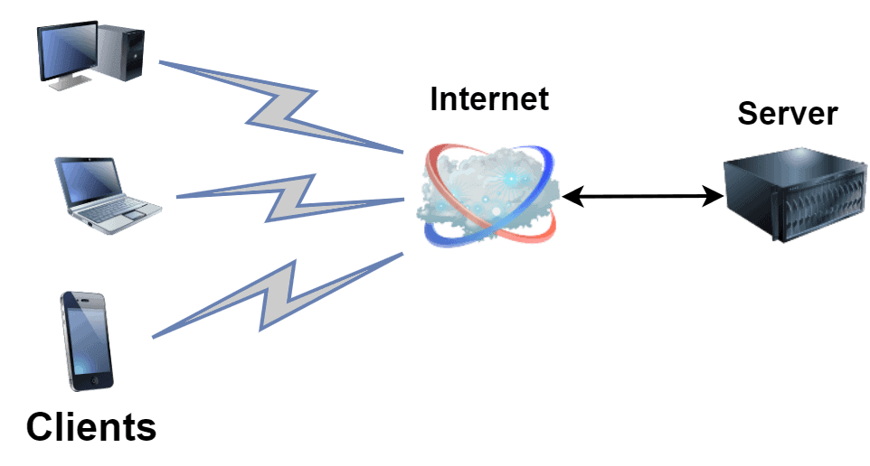 Intro to Stateful and stateless