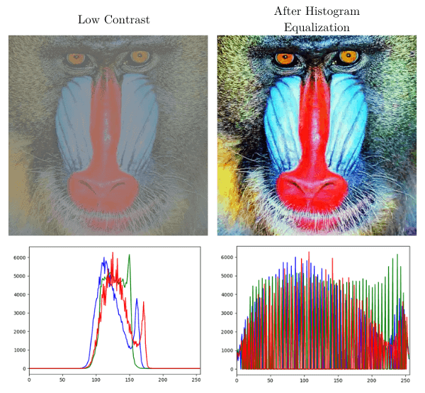 equalization in rgb image