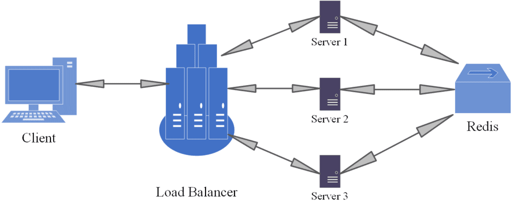 Session Storage