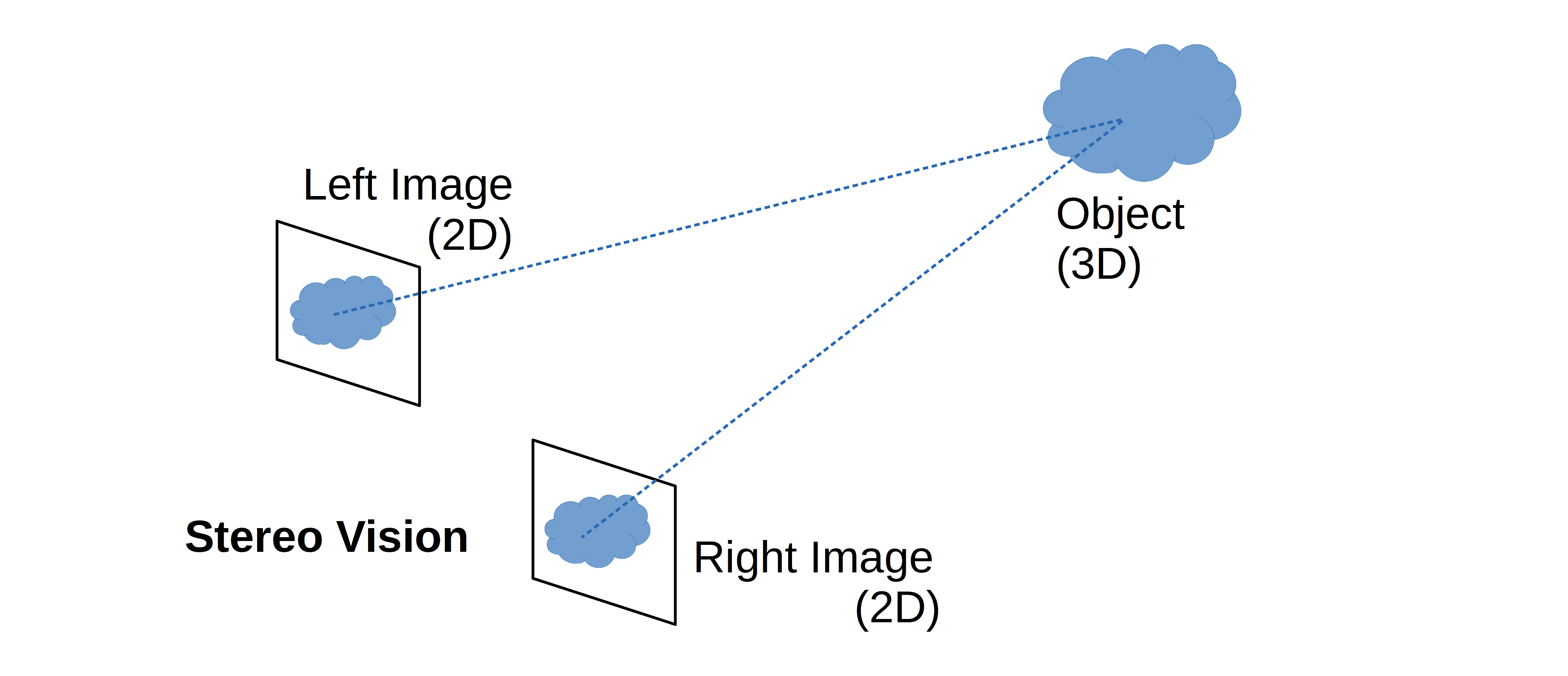 Stereo3DVision