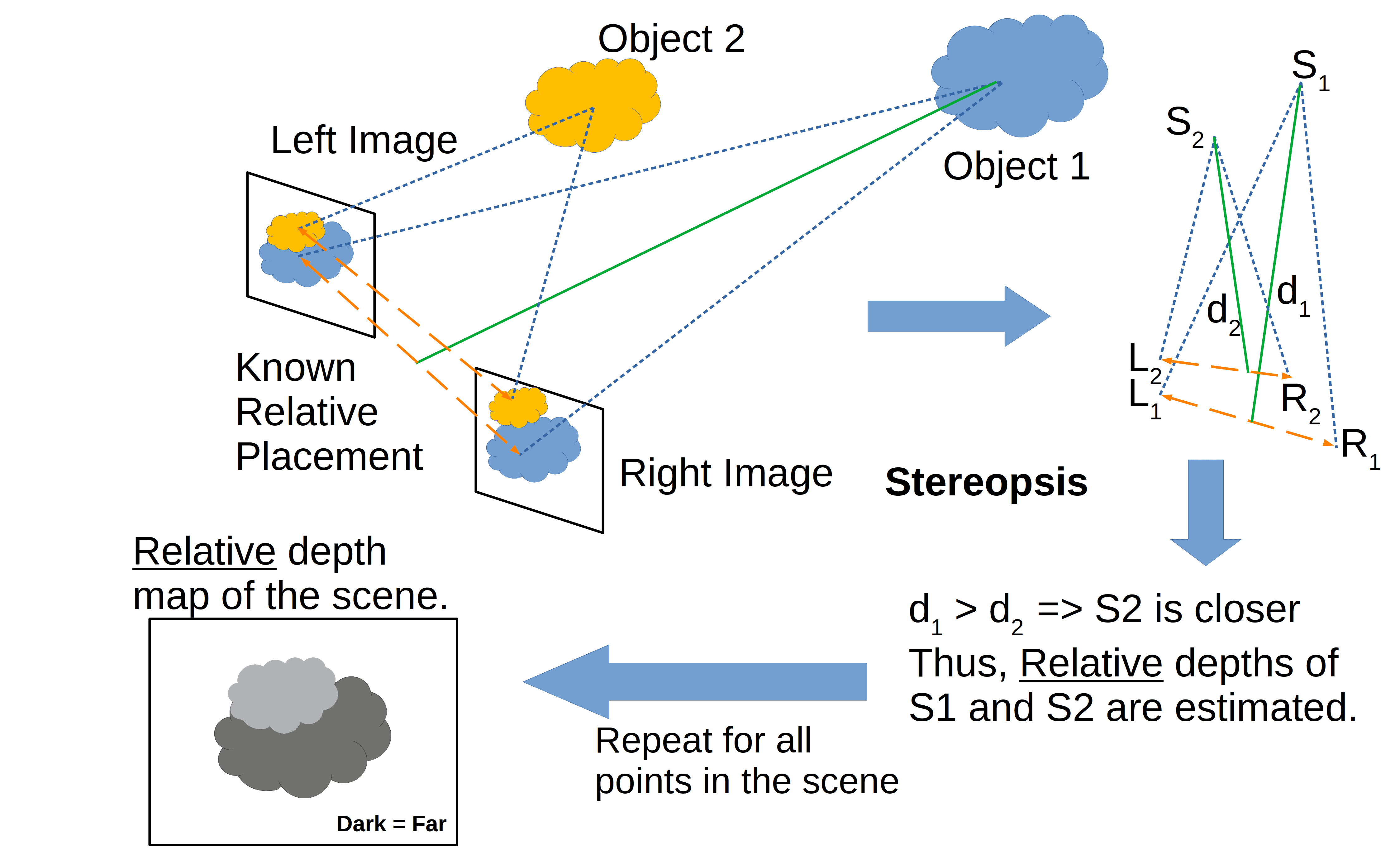 Stereopsis 3