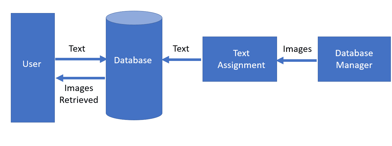 Text-Based Image Retrieval (TBIR)