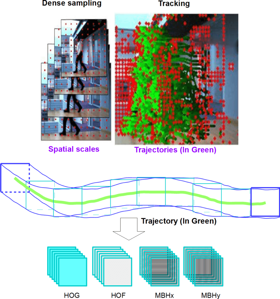 Very Long Feature Vectors