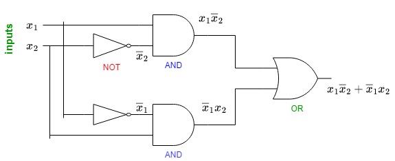 XOR SCEHMATICS