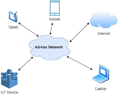 Ad-hoc Network