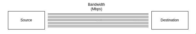 Bandwidth