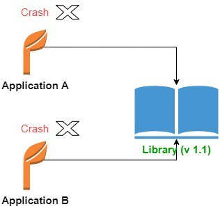 DLL HELL POST UPDATE