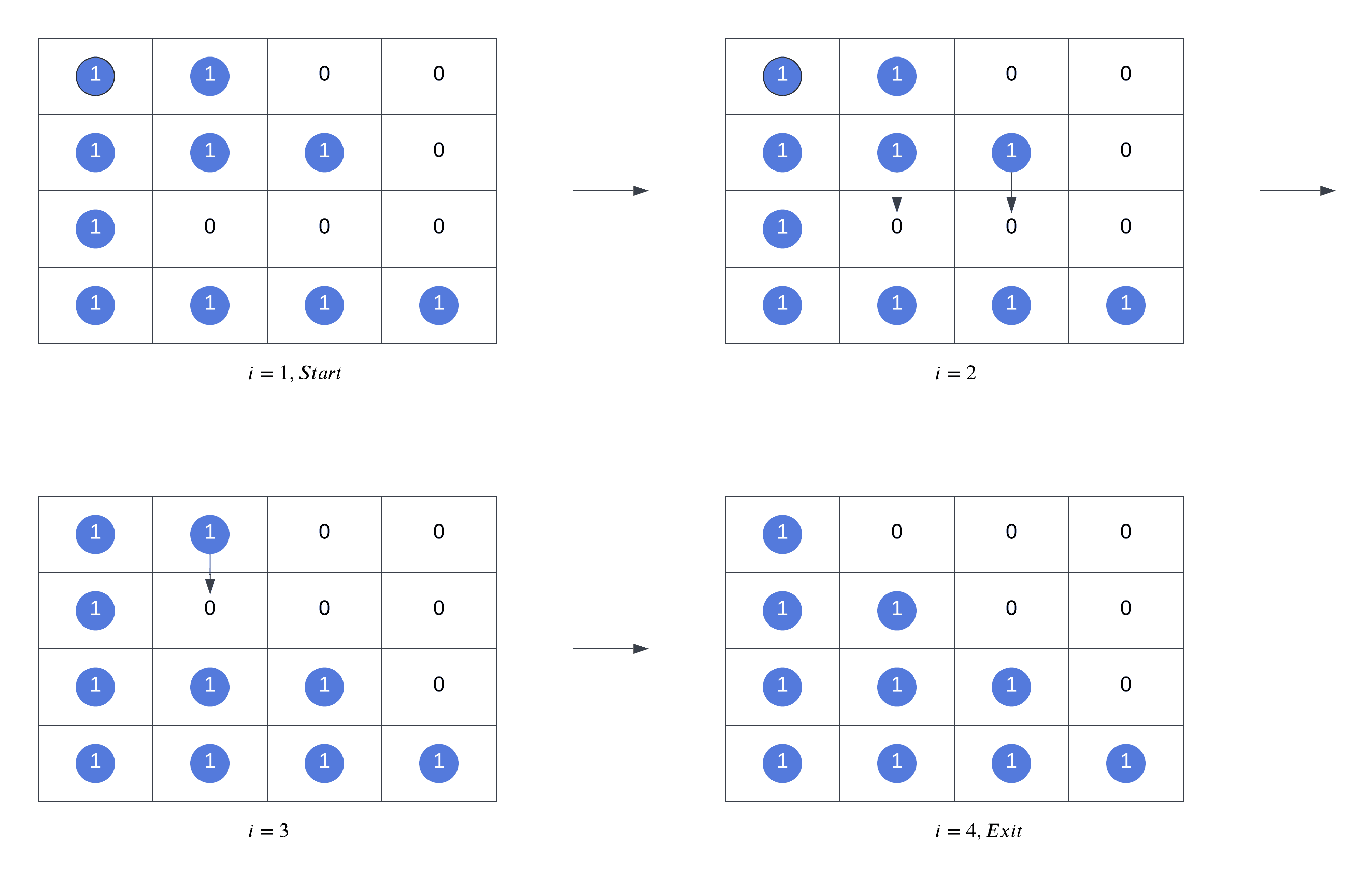 Gravity Sort Matrix 3