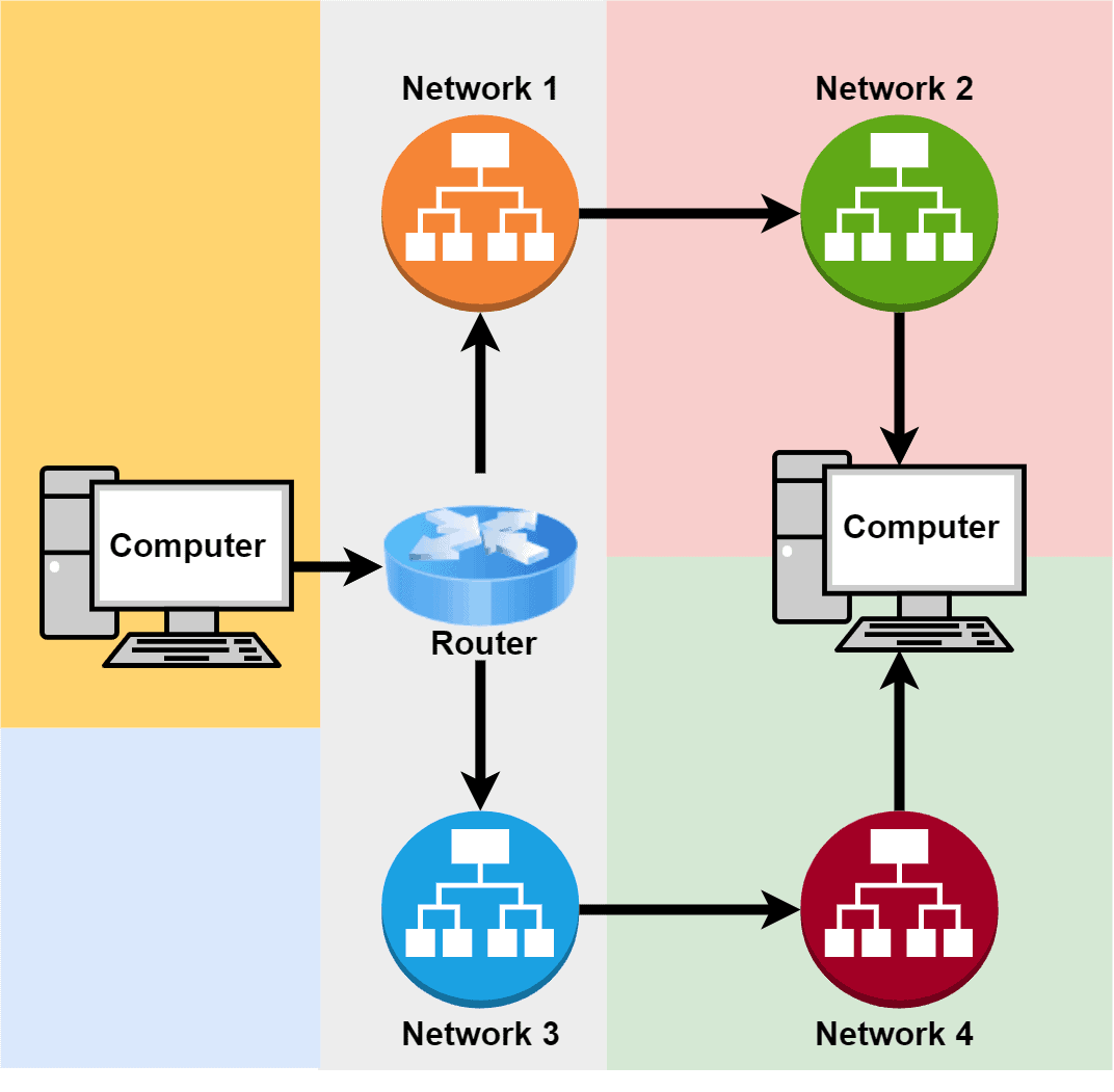 Routing.drawio