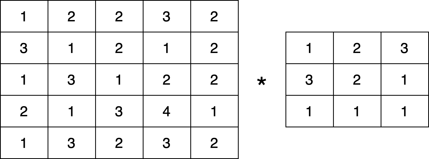 convolution operation