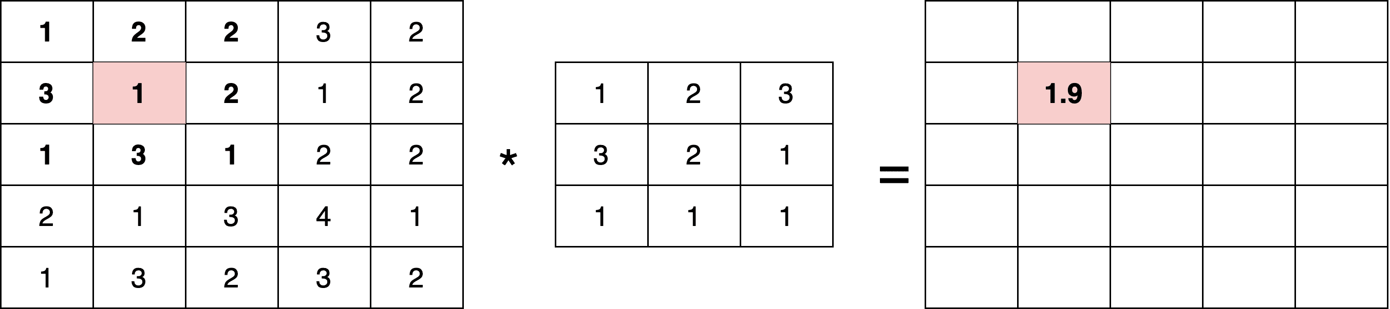 convolution operation 1