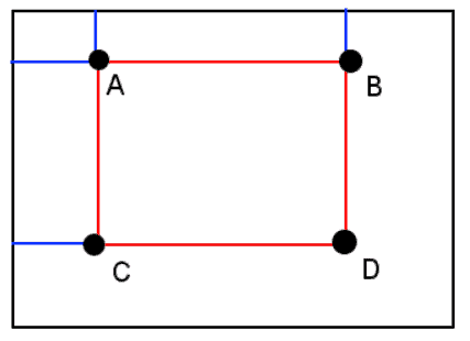 sum of pixels in a rectangle