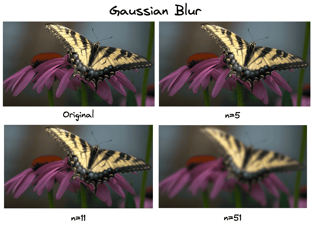 gaussian blur example