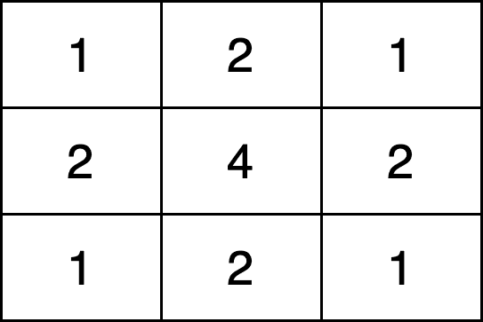 gaussian kernel