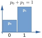 Bernoulli variable