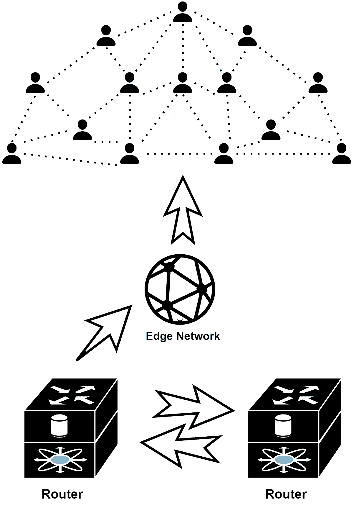 Differences Between Network Edge and Core | Baeldung中文网