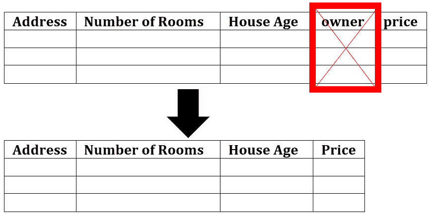 example of dropping unused columns