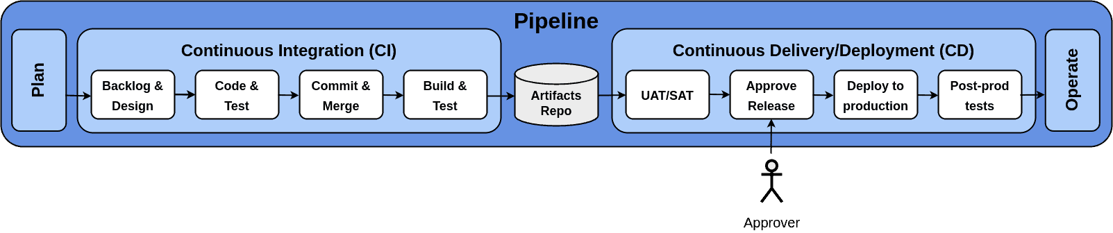 cicd pipeline