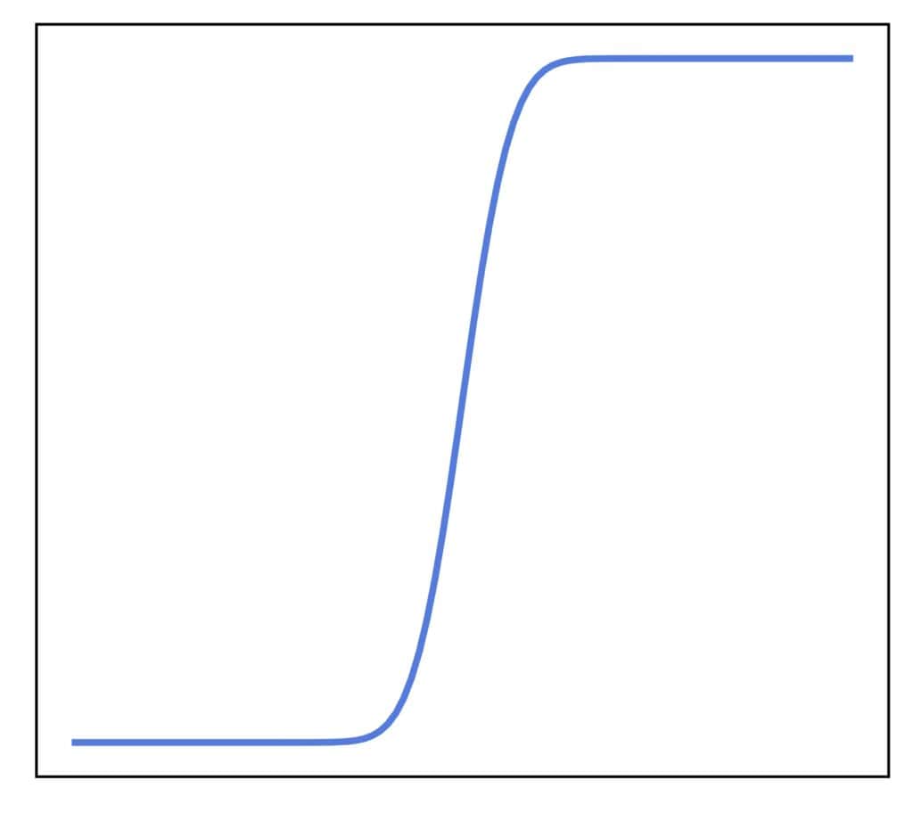 Continuous CDF