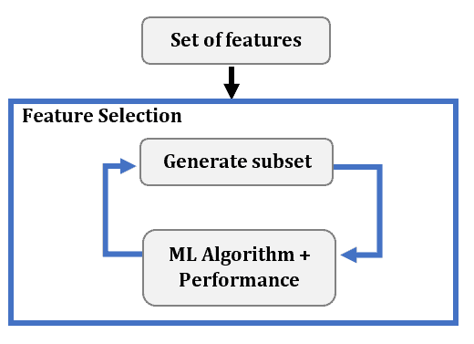 Iterative process of intrinsic methods