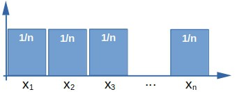 Uniform discrete