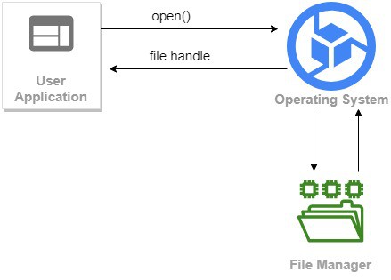 File Handler