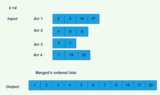 Initial array input 