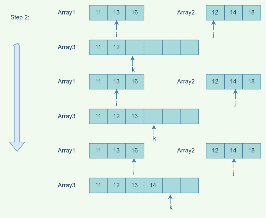 merge sorted array example